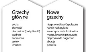 Lista grzechów głównych i nowych, po których nie można przystąpić do komunii: pycha, chciwość, nieczystość, zazdrość, łakomstwo, gniew, lenistwo, niesprawiedliwość, handel narkotykami, zanieczyszczanie, manipulacje genetyczne, aborcja, pedofilia.