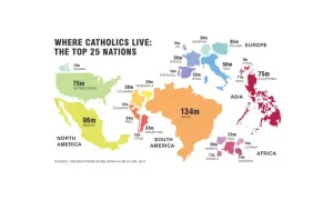 Ile katolików jest na świecie? Aktualne dane i globalne trendy wyznania