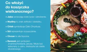 Wielkanocny koszyczek: jajka, wędliny, chleb, sól, chrzan i baranek. Co się daje do koszyczka wielkanocnego?