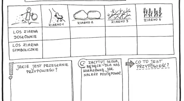 Przypowieść o siewcy – głęboka interpretacja i znaczenie dla współczesnego życia