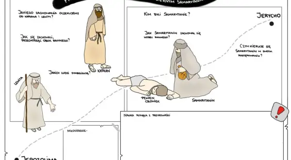Ilustracja przedstawia przypowieści biblijne o miłosiernym Samarytaninie, ukazując podróż z Jerozolimy do Jerycha i postawy kapłana, lewity i Samarytanina wobec rannego.