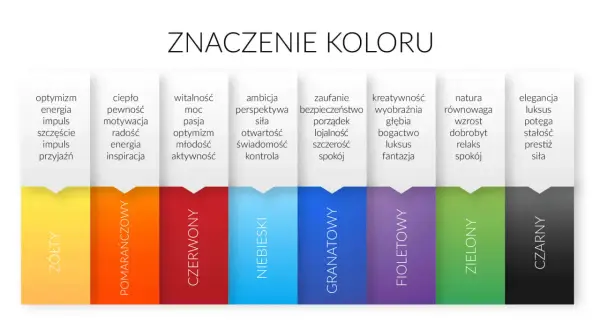 Kolory habitów zakonnic symbolizują: żółty - optymizm, pomarańczowy - ciepło, czerwony - witalność, niebieski - ambicję, granatowy - zaufanie, fioletowy - kreatywność, zielony - naturę, czarny - elegancję.
