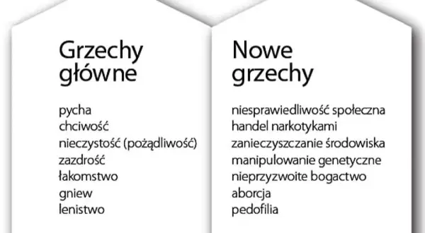 Lista grzechów głównych i nowych, po których nie można przystąpić do komunii: pycha, chciwość, nieczystość, zazdrość, łakomstwo, gniew, lenistwo, niesprawiedliwość, handel narkotykami, zanieczyszczanie, manipulacje genetyczne, aborcja, pedofilia.