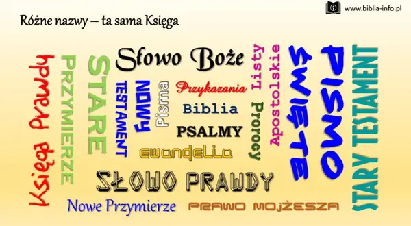 Różne nazwy tej samej Księgi: Biblia, Pismo Święte, Słowo Boże, Stary i Nowy Testament.