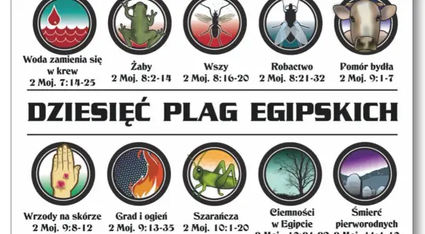 Ilustracja przedstawia dziesięć plag egipskich, w tym ciemności w Egipcie, które spowiły kraj.