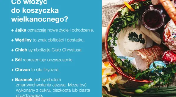 Wielkanocny koszyczek: jajka, wędliny, chleb, sól, chrzan i baranek. Co się daje do koszyczka wielkanocnego?