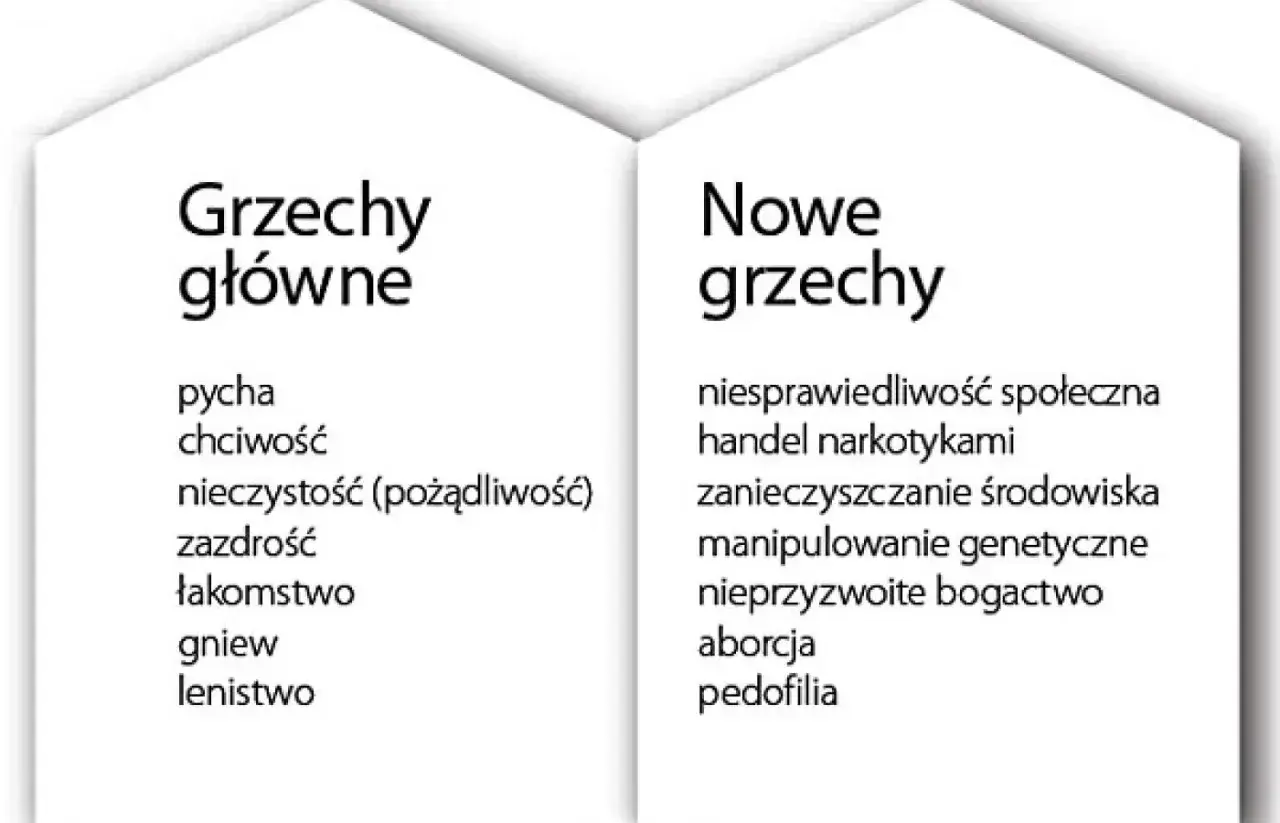 Lista grzechów głównych i nowych, po których nie można przystąpić do komunii: pycha, chciwość, nieczystość, zazdrość, łakomstwo, gniew, lenistwo, niesprawiedliwość, handel narkotykami, zanieczyszczanie, manipulacje genetyczne, aborcja, pedofilia.