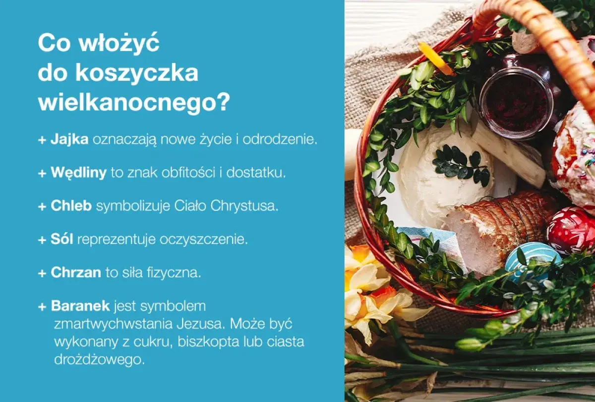 Wielkanocny koszyczek: jajka, wędliny, chleb, sól, chrzan i baranek. Co się daje do koszyczka wielkanocnego?