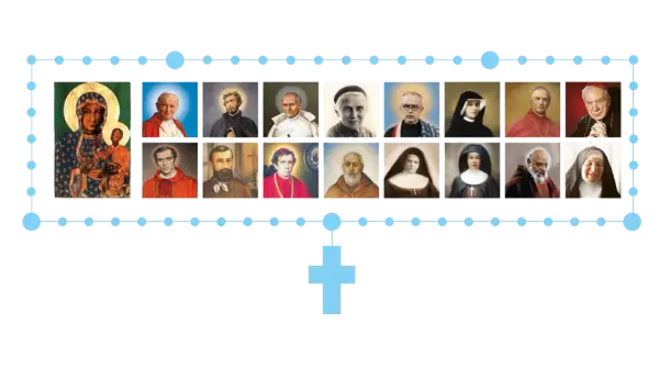 Obraz Matki Bożej i świętych, w tym św. Grzegorza, ułożonych jak na różańcu.