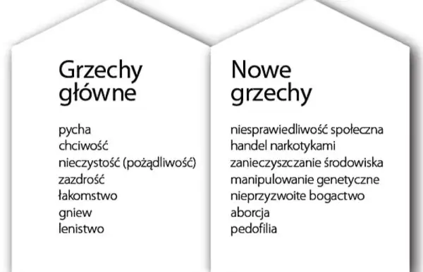 Lista grzechów głównych i nowych, po których nie można przystąpić do komunii: pycha, chciwość, nieczystość, zazdrość, łakomstwo, gniew, lenistwo, niesprawiedliwość, handel narkotykami, zanieczyszczanie, manipulacje genetyczne, aborcja, pedofilia.