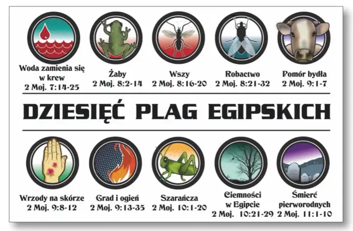 Ciemności egipskie - Co mówi Biblia i jaki jest ich sens dziś?